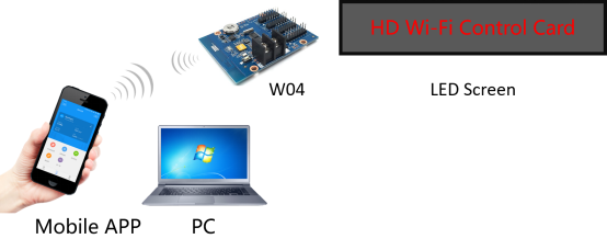 کنترلر HD-W04