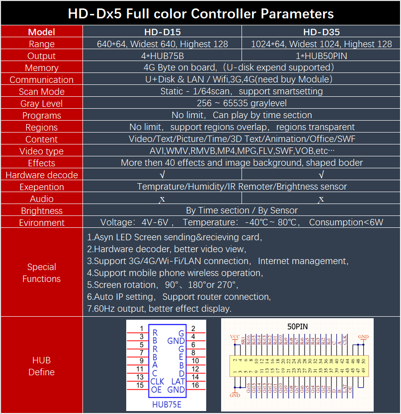 HD-Dx5 Parameters