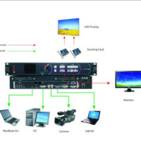 ویدیو پرسسور