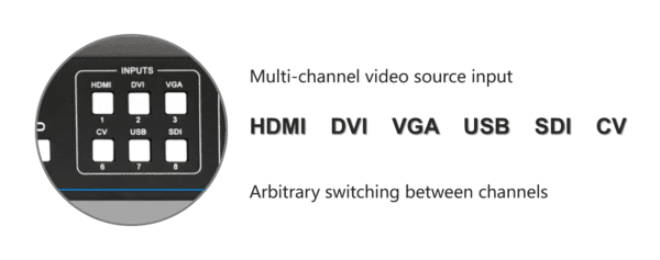 ورودی های ویدیو پروسسور HDP601