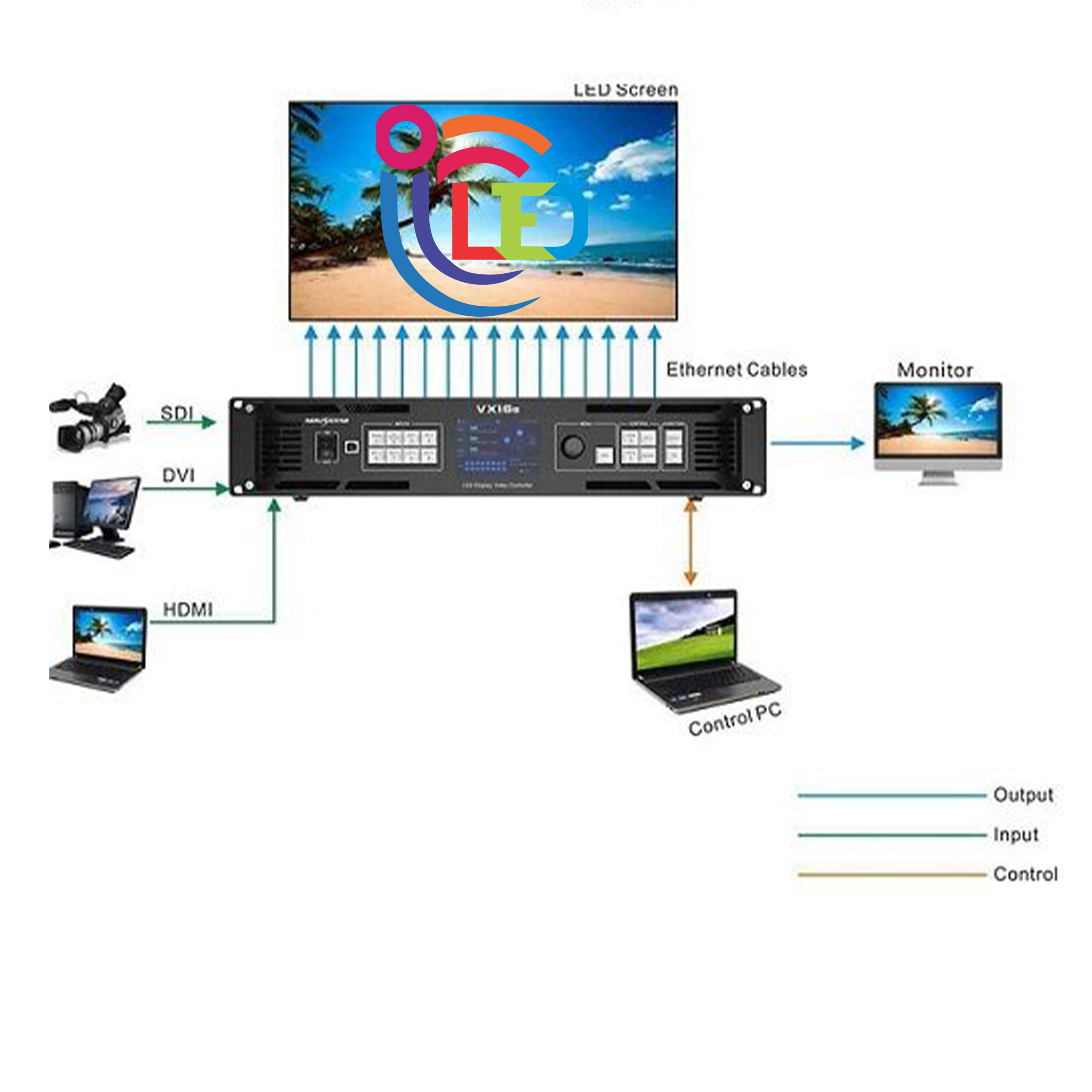 ویدیو پروسسور نوااستار VX16S