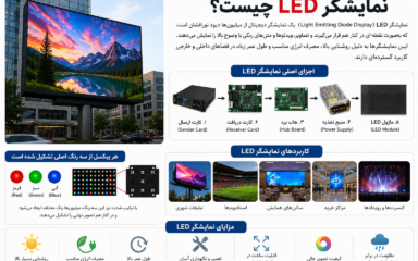 نمایشگر LED چیست؟