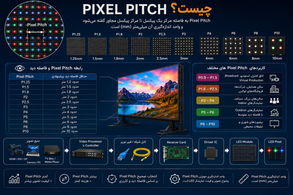 Pixel Pitch چیست؟
