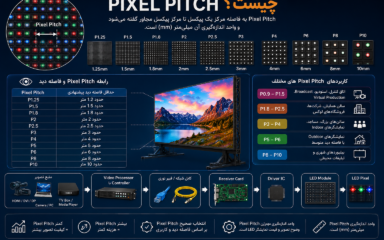 Pixel Pitch چیست؟