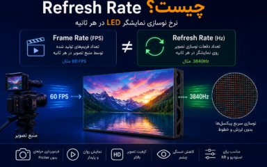 Refresh Rate چیست؟